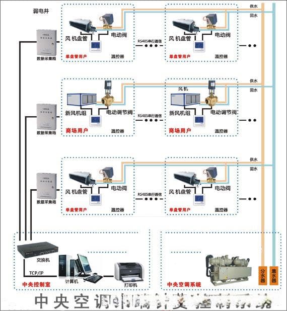 中央空调分户计费系统：公平分摊能耗费用的解决方案