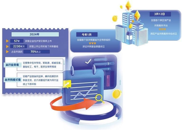 并购重组助民企做优做强