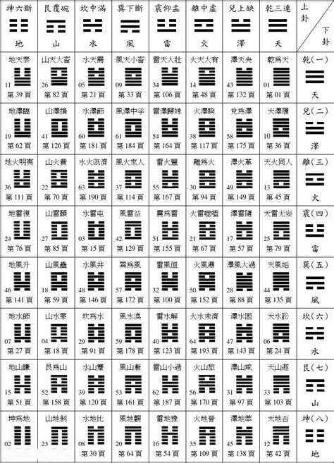易卦的形象符号和数字象征系统