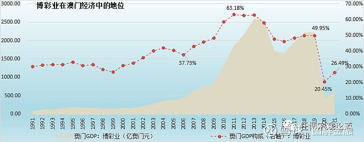一文读懂澳门博彩业