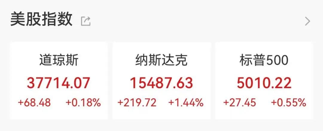 深夜！美债汇“双杀”，美股大幅波动！经济前景堪忧，美联储或紧急出手？