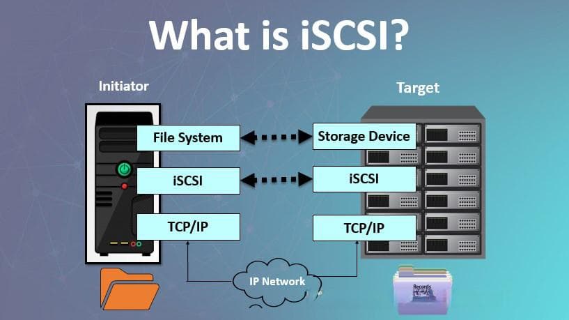 iSCSI是什么？详解iSCSI协议及其应用场景