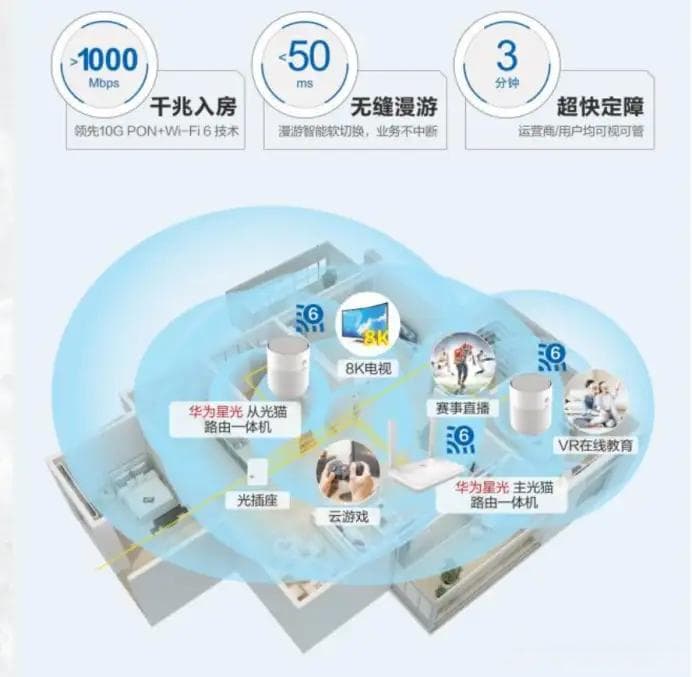 FTTR全屋光纤组网：技术优势与适用场景解析