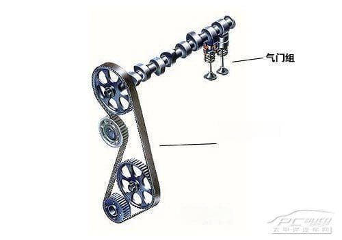 汽车发动机配气机构详解：组成、分类与顶置凸轮轴技术