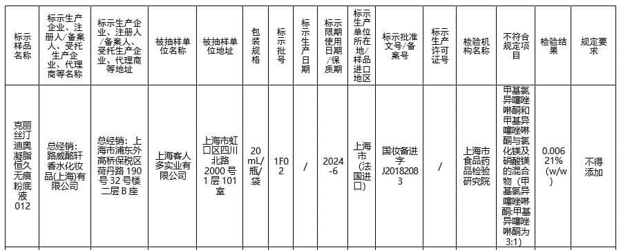大宝SOD蜜被检出禁用原料？这个成分，迪奥、霸王都曾因它“翻车”