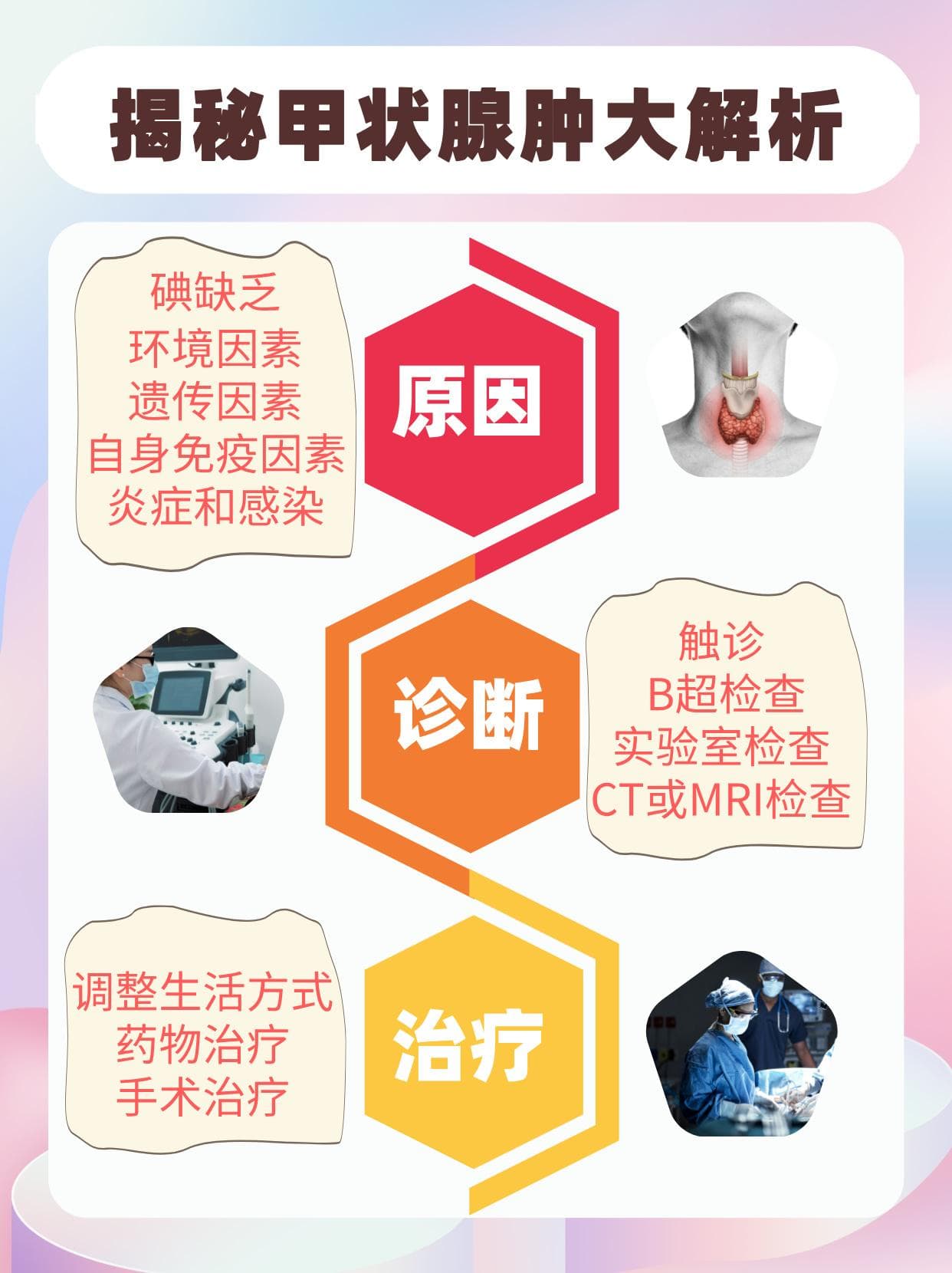 揭秘甲状腺肿大：原因、诊断与个性化治疗
