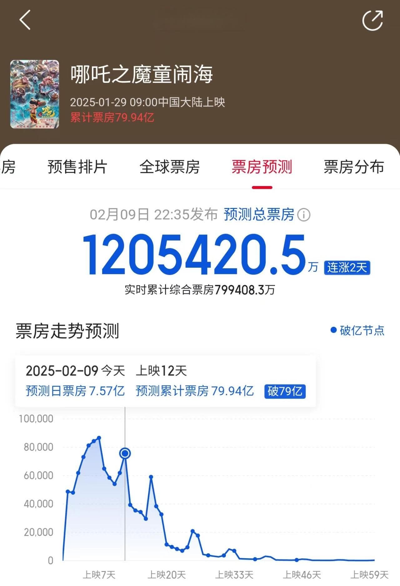 《哪吒2》凭何一骑绝尘？｜南方深读