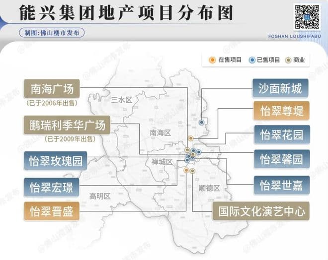 地产大佬怎么了？能兴惨遭法拍，业主买房2年不能网签