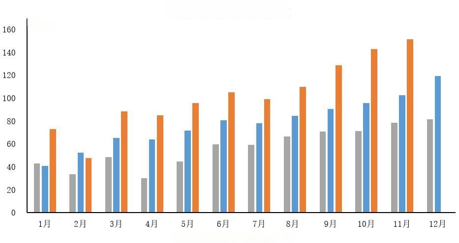 2024年11月新能源汽车产销情况简析
