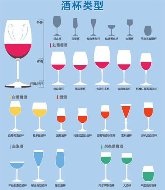 杯中识酒，葡萄酒酒杯常识