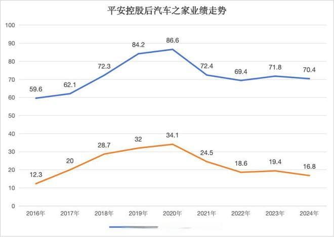 汽车之家“花落”海尔，平安为何放手？
