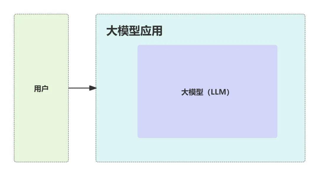 大模型应用架构详解：从安全过滤到缓存优化