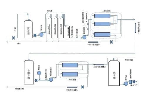 纯水制备技术详解：原理、特点及应用领域
