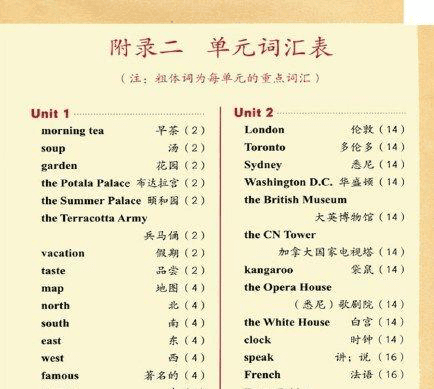 六年级英语单词记忆方法有哪些？六年级英语单词怎样学习？
