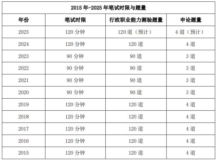 2025年山东省考解读：行测新变化！新增政治理论