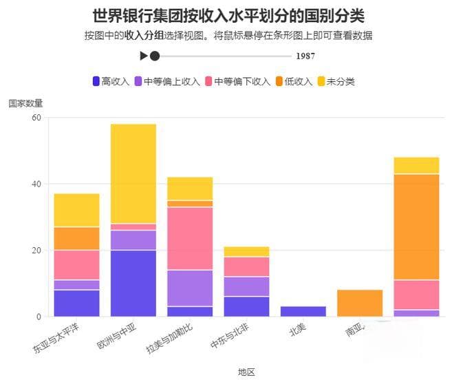 世界银行2024-2025年国别收入分类：全球经济发展新动向
