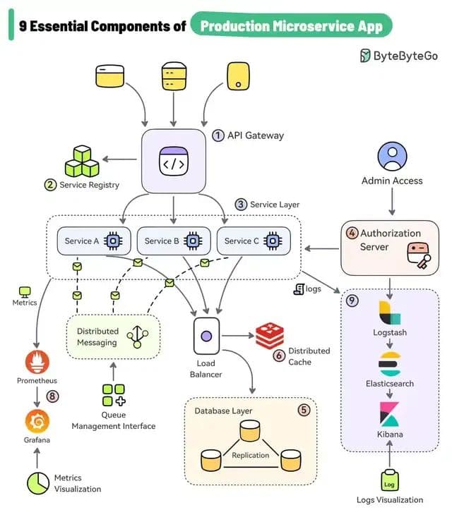 CTO来分享：创业公司，如何提升MVP新产品开发速度？
