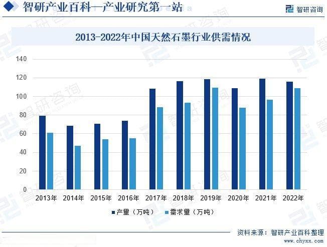 中国天然石墨行业上下游产业链全景、发展历程回顾及市场前景预测