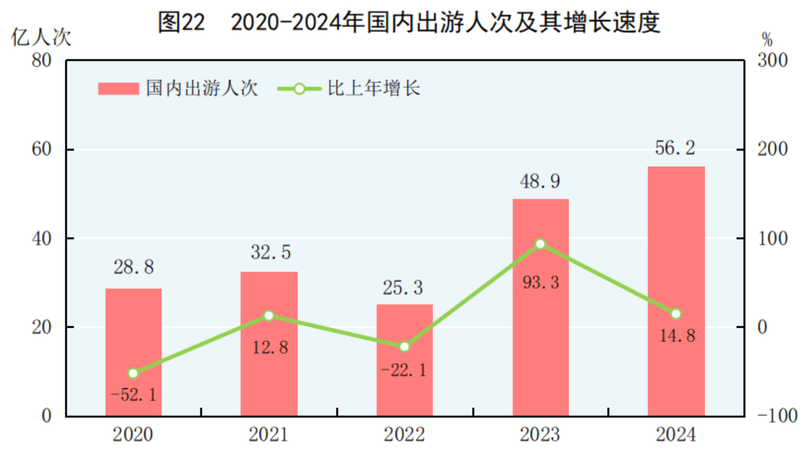 数据发布 | 远相亲近相惜别——2024年免签入境外国人增长112.8%