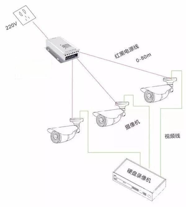 监控系统三种供电方式对比：独立供电、集中供电与POE供电