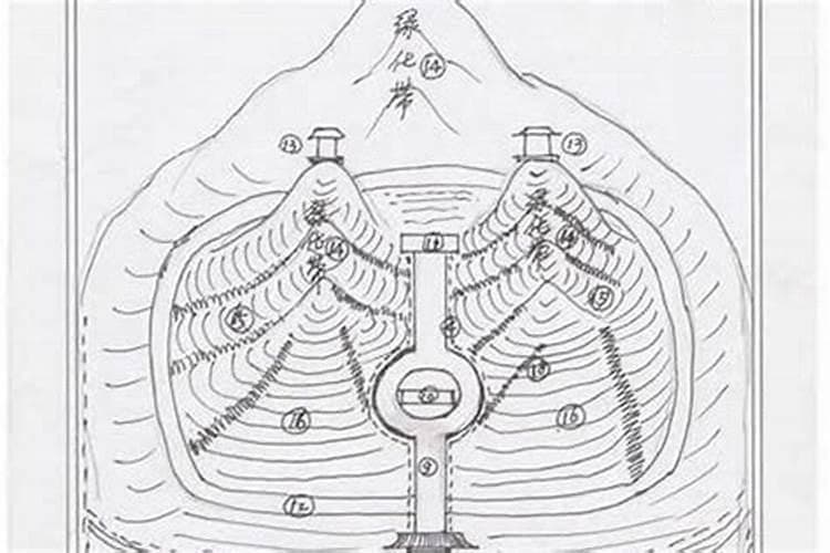 探究风水墓地的多样性：传统与现代的融合？