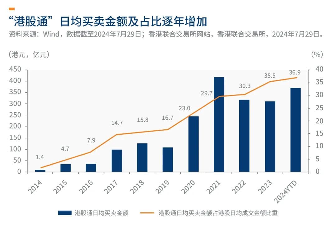 “沪深港通”-- 把握跨境投资新蓝海