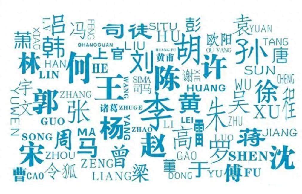 古代最美的8大姓氏，无论怎么取名都好听，看看有你的吗