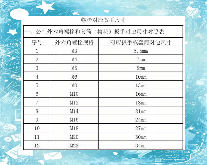 扳手与螺丝尺寸对照，轻松解决装配问题
