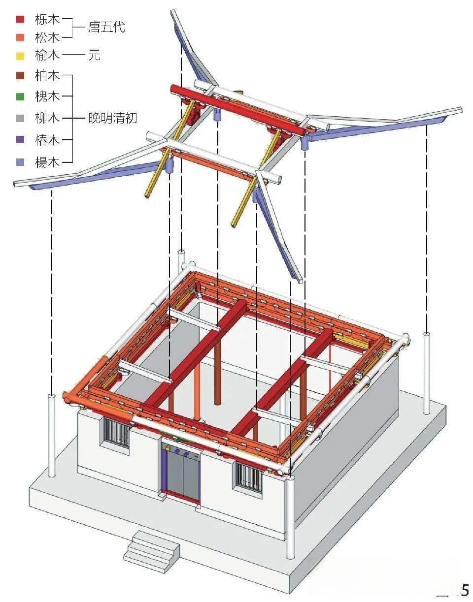古建科普 | 尊寿几何？——如何辨别古建筑的年代