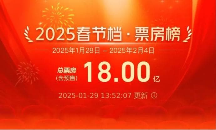 对电影的期待，不止春节档