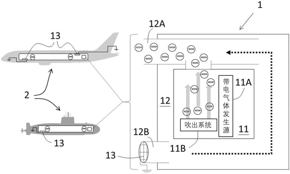 适用于可移动密闭空间的空气清净系统及方法与流程