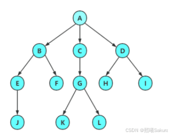 数据结构中的树和二叉树基础概念详解