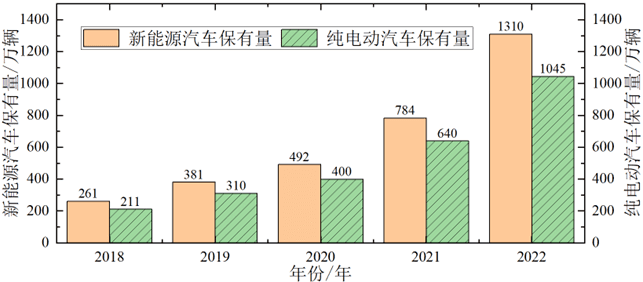 北京科技大学团队最新研究：大数据驱动动力电池智能安全管理新突破