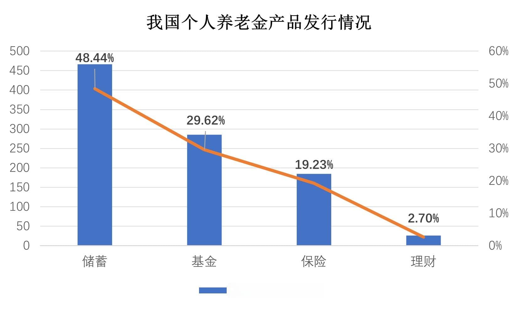 投资庚我学：个人养老金制度全面推行，个人养老金如何投资？