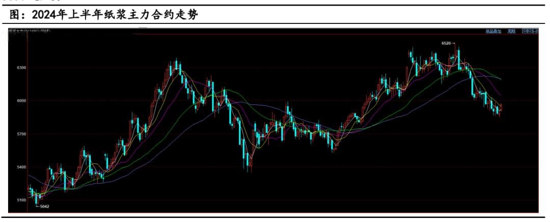 2024年半年报：纸浆供需博弈下，价格预计宽幅震荡