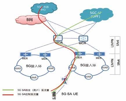 基于“IPv6+5G”技术的物联网改造方案研究与应用