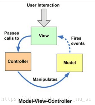 Android架构设计：MVC、MVP与MVVM模式详解