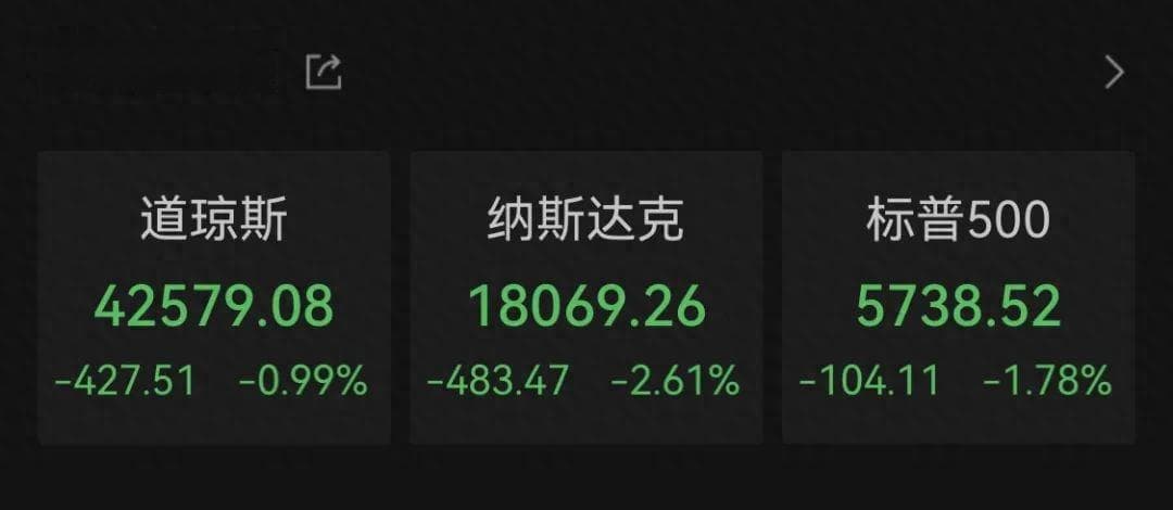 纳指大跌，科技巨头全线下跌！特朗普签署修正案，暂缓！