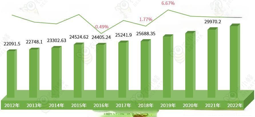 中国水果产业发展现状简析