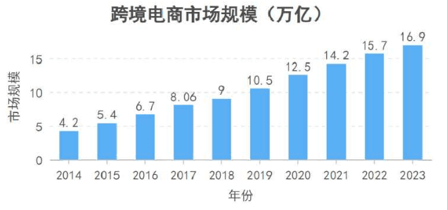 国内跨境电商企业的创新策略分析
