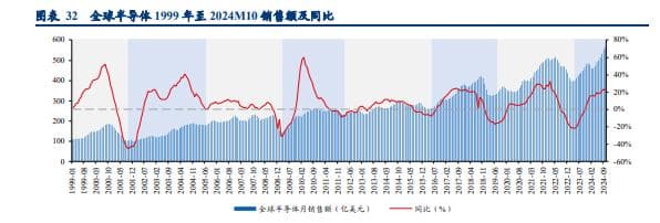 2025年半导体设备零部件行业研究：国产替代与市场扩展