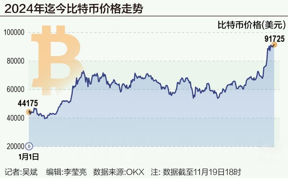 加密货币迎来“黄金时代”？