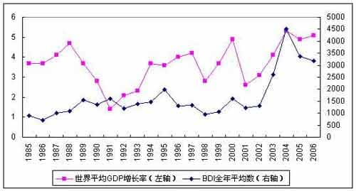 经济形势分析方法与当前经济形势判断