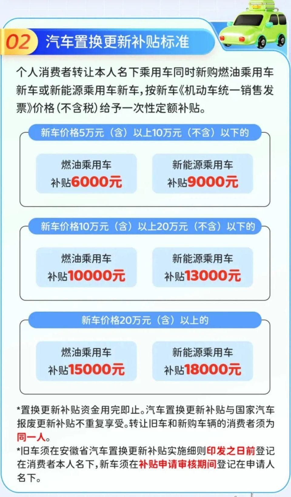 买车可叠加！合肥新一轮消费券来了