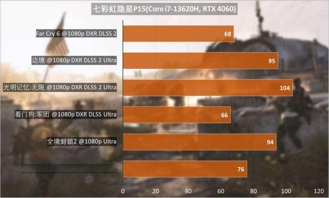 二手显卡GT730：市场价格、性能评估全解析