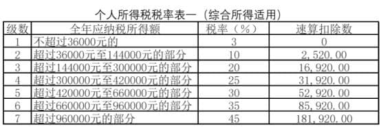 自然人特许权使用费所得涉税解析