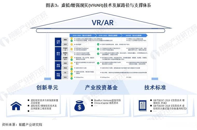 预见2024：虚拟/增强现实(VR/AR)产业技术趋势展望