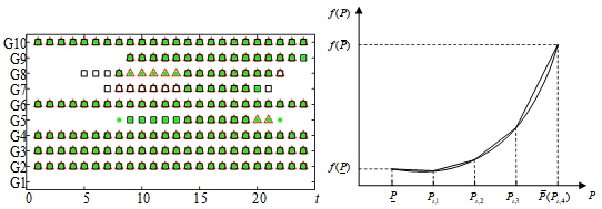基于通用优化软件GAMS的数学建模和优化分析；电力系统优化分析