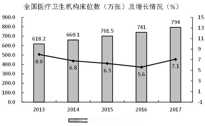 间隔增长的常见考法