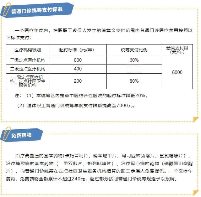 2024版职工医保门诊统筹待遇，一文看全！
